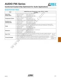 F951A686MBAAM1Q Datasheet Page 3