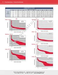 FA1-B0-16-815-32A-BG Datasheet Page 11