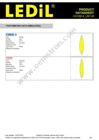 FA10614_LM1-M Datasheet Page 4