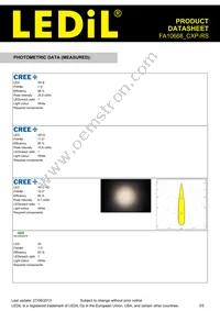 FA10668_CXP-RS Datasheet Page 3