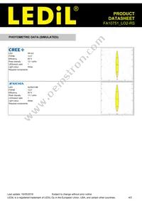 FA10751_LO2-RS Datasheet Page 4