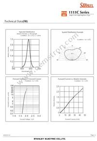 FA1111C-732-TR Datasheet Page 15