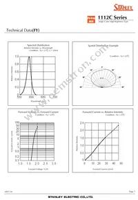 FA1112C-TR Datasheet Page 7