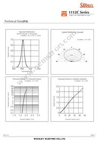 FA1112C-TR Datasheet Page 9