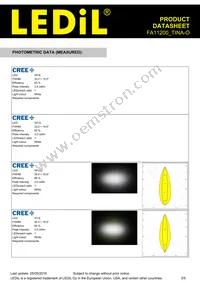 FA11200_TINA-O Datasheet Page 3