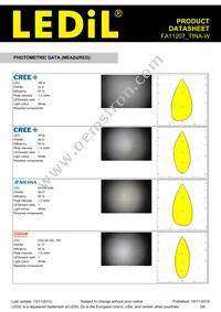 FA11207_TINA-W Datasheet Page 3