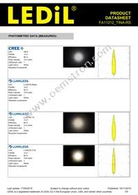 FA11212_TINA-RS Datasheet Page 3