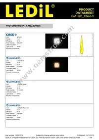 FA11905_TINA3-S Datasheet Page 4