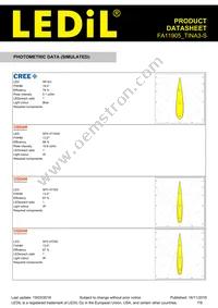 FA11905_TINA3-S Datasheet Page 7