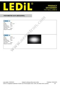 FA11912_CXM-O Datasheet Page 3