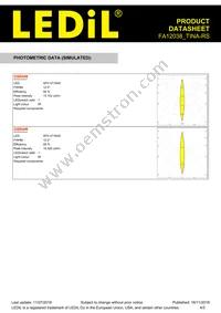 FA12038_TINA-RS Datasheet Page 4