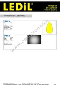 FA12620_CXM-W Datasheet Page 3