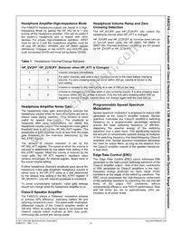 FAB2210UCX Datasheet Page 15