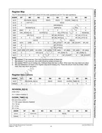 FAB2210UCX Datasheet Page 21