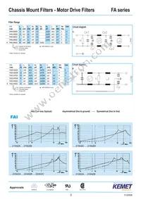 FAMDB3600ZF000 Datasheet Page 3