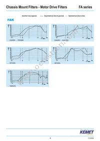 FAMDB3600ZF000 Datasheet Page 4