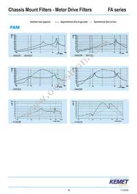 FAMDB3600ZF000 Datasheet Page 6