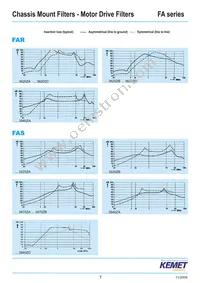 FAMDB3600ZF000 Datasheet Page 7