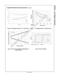 FAN156L6X-F106 Datasheet Page 7