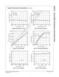 FAN2510SX Datasheet Page 8