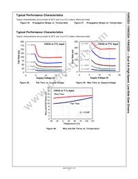 FAN3225TMX-F085 Datasheet Page 17