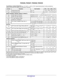 FAN3228CMX Datasheet Page 7
