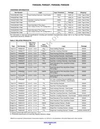 FAN3228CMX Datasheet Page 20