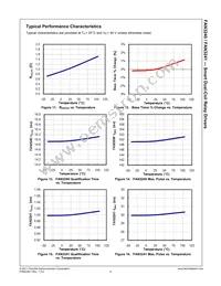 FAN3241TMX Datasheet Page 10