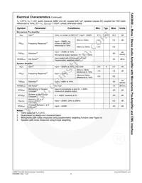 FAN3800MLP24 Datasheet Page 6