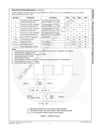 FAN3850AUC19X05 Datasheet Page 5