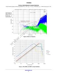 FAN3852UC16X Datasheet Page 5