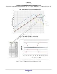 FAN3852UC16X Datasheet Page 6