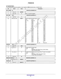 FAN49103AUC330X Datasheet Page 15