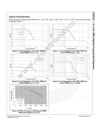 FAN5365UC02X Datasheet Page 12