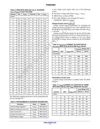 FAN54005UCX Datasheet Page 17