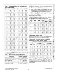 FAN54013BUCX Datasheet Page 19