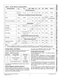 FAN54053UCX Datasheet Page 22