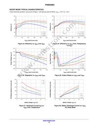 FAN54063UCX Datasheet Page 16