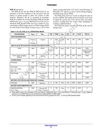 FAN54063UCX Datasheet Page 21