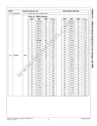 FAN54110UCX Datasheet Page 20