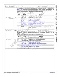 FAN54110UCX Datasheet Page 21