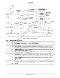 FAN604PMX Datasheet Page 3