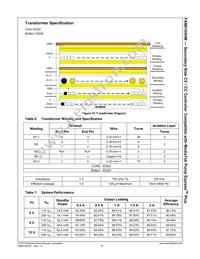 FAN6100HMMPX Datasheet Page 20