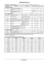 FAN6248LDMX Datasheet Page 7