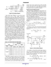 FAN65004B Datasheet Page 17