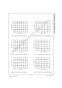 FAN7081CM_F085 Datasheet Page 9