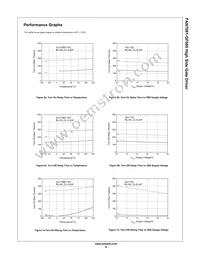 FAN7081M-GF085 Datasheet Page 9