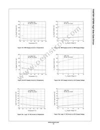 FAN7081M-GF085 Datasheet Page 12