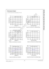 FAN7083CM_F085 Datasheet Page 10