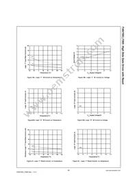 FAN7083CM_F085 Datasheet Page 15